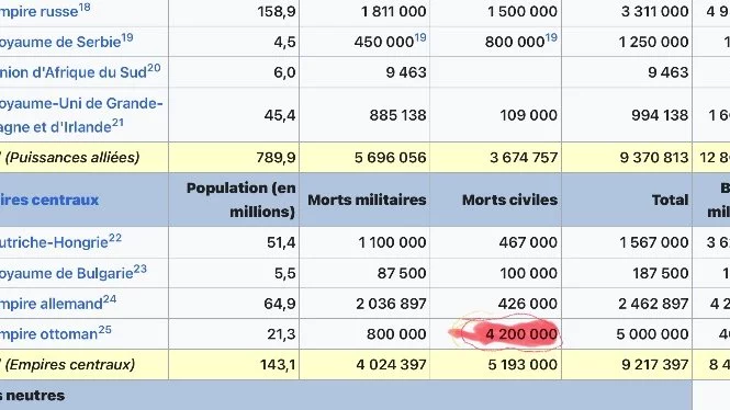 Réponse au CCAF : Vérité historique, droit international et respect des faits